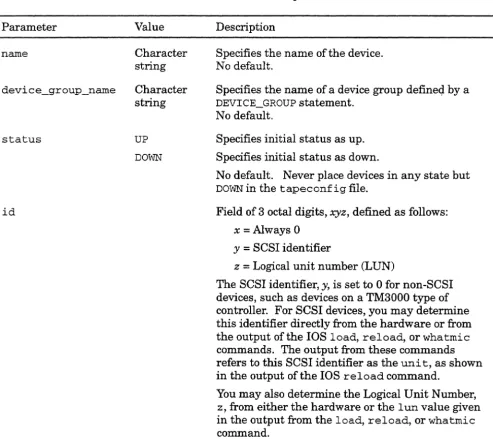Table 11. DEVICE statement parameters 