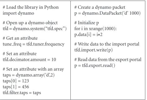 Figure 12: Python DynamO example.