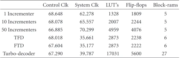 Table 1: Summary of designs.