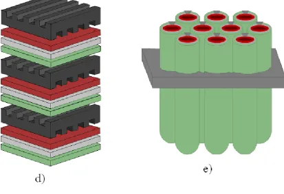 Figure 1.7.: Fuel cell stacks: d) planar fuel cell stack, e) tubular fuel cell stack 