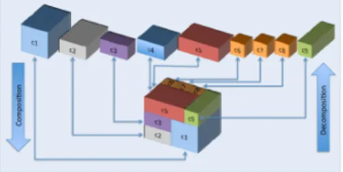 FIGURE 1: An example of encapsulation concept that com- com-poses nine π-containers to create an efficient unit load [21].