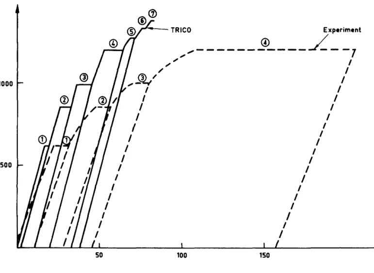 Fig 1.4.10 LOAD- DEFLECTION CURVE