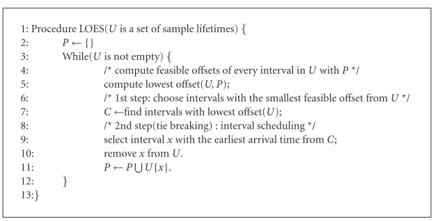Figure 13: Pseudocode of LOES algorithm.
