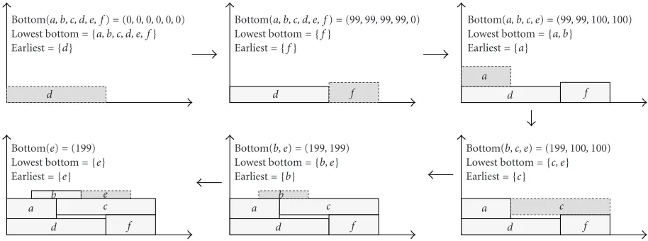 Figure 15: The proposed placement algorithm at work.