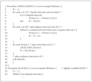 Figure 17: Pseudocode of the proposed algorithm for a graph with delays.