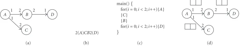 Figure 2: Image processing example.