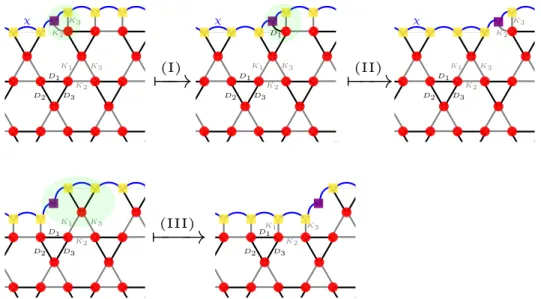 Figure 6: Approximate contraction of a PEPS network on the kagome lattice with the boundary-MPS method