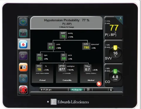 Fig. 3 HemoSphere with HPI and secondary screen. P↓BP= probability of hypotension, this is a prediction ranging from 0-100%
