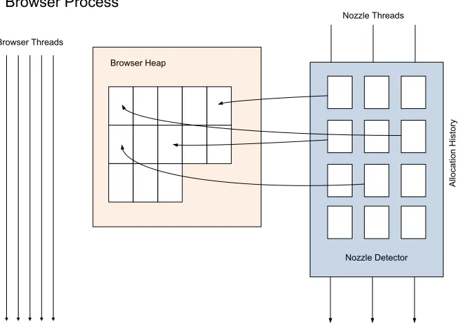 Figure 2.1: Basic Nozzle Architecture