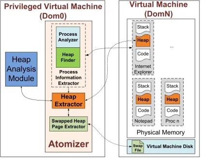 Figure 3.1: Atomizer Architecture