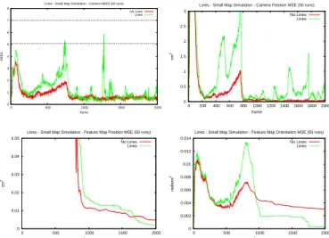 Fig. 4. Small map simulation results for planes over 50 Monte Carlo runs: