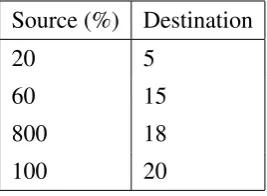Table 5.1: Example Mark Translation