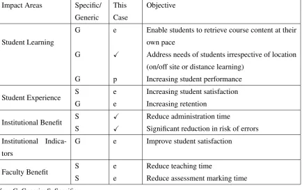 Table 7.1: Institutional Beneﬁts for User Tools
