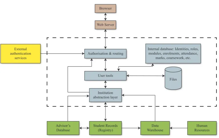 Figure 5.1: MMS Architecture Overview
