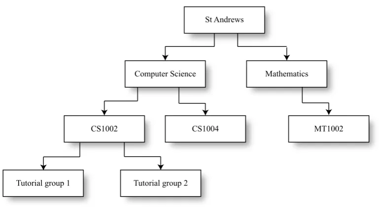 Figure 5.3: MMS Authorisation Model (Prototype)