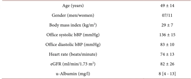 Table 1. Baseline demographics and clinical characteristics of the eighteen ADPKD pa-tients who completed the study