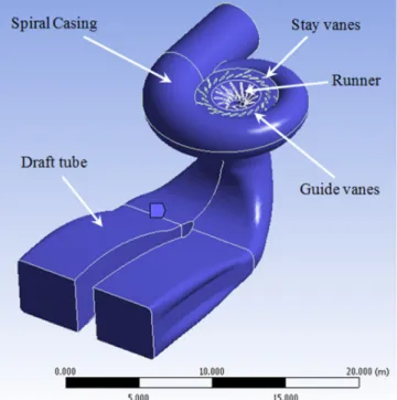 Fig. 6 3D computational flow domain for the Francis turbine 
