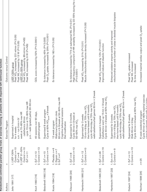Table 1