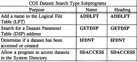 Table Add a name to the Logical File (LFT) 