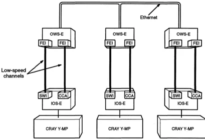 Figure 2. Example connection of CRAYY-MP computer systems 