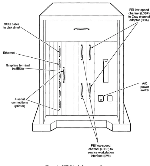 Figure 4. OWS-E backplane connections 