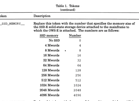 Table 1. Tokens (continued) 