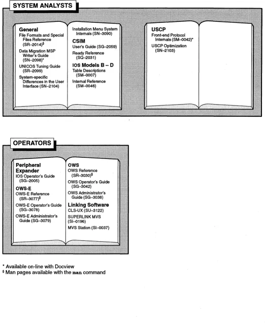 Table Descriptions (SM-0007) 