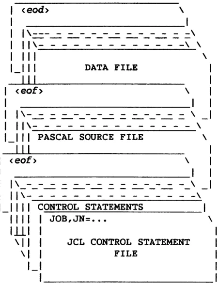 Figure 2-1. A Typical Job Dataset 