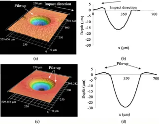 Figure 9. Respective 3D surface and depth profiles of (a), (b) low impact and (c), (d) high impact for 6.07 wt% NiTi coating