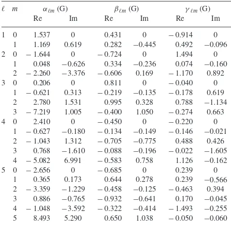 Table A2. Same as Tablecolumn of Fig. A1, but for CR2150, at maximum of SSN (middle 2).