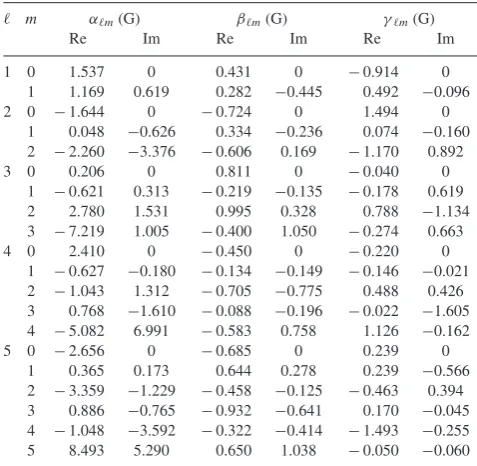 Table A2. Same as Tablecolumn of Fig. A1, but for CR2150, at maximum of SSN (middle 2).