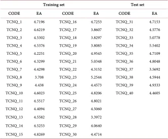 Table 3. Submission of the descriptor to the selection criterion 1. 