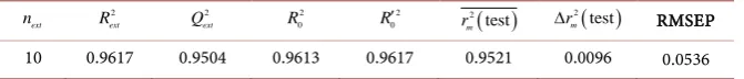 Table 4. Statistical parameters of the LOO internal validation of the model. 