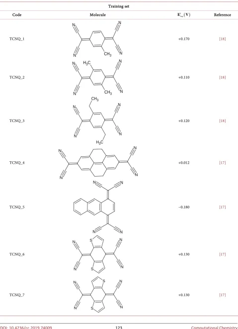 Table 1. Series of studied tetracyanoquinodimethane (TCNQ) molecules. 