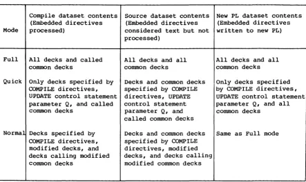 Table 1-1. Dataset contents for Full, Quick, and Normal modes 