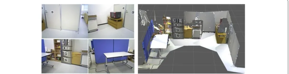 Figure 4 3D environment model based on Manhattan-world assumption.