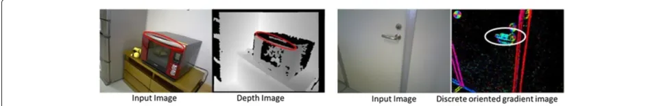 Figure 10 Example of depth lack (left) and effect of shadow (right).