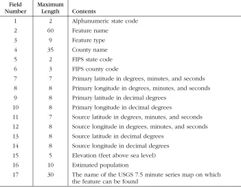 Table 1-1. Fields in the GNIS Feature Names File