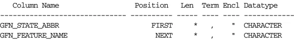 Table GFN_GNIS_FEATURE_NAMES, loaded from every logical record.Insert option in effect for this table: APPEND