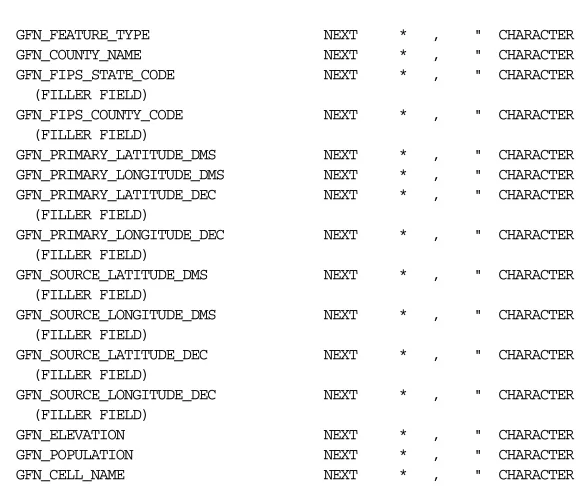Table GFN_GNIS_FEATURE_NAMES:
