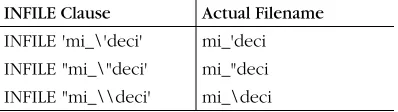 Table 2-1. SQL*Loader Escape Character Examples