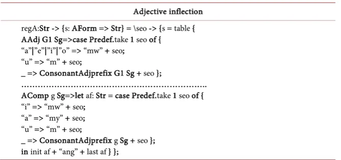 Table 4. Kikamba adjective morphology.  