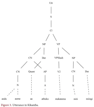 Figure 3. Utterance in Kikamba. 