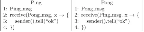 Figure 1. Single example of restricted communication deadlock. 
