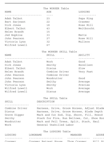 FIGURE 2-8.Information in Talbot’s tables