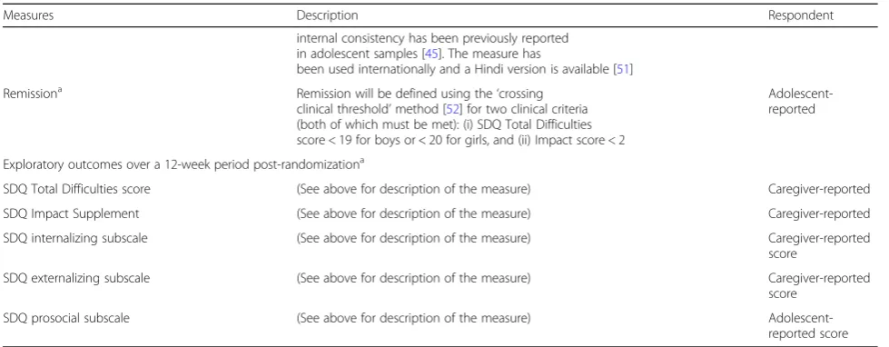 Table 2 Outcome measures in the host trial (Continued)
