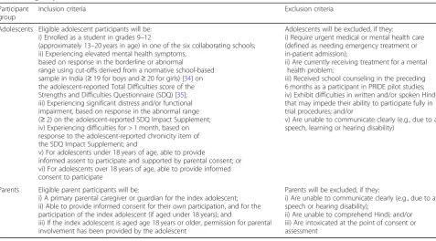 Table 1 Eligibility criteria for the host trial