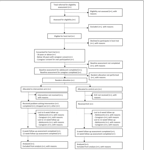 Fig. 3 CONSORT flowchart for the host trial