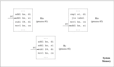 Figure 2.2: Concurrent execution of multiple programs in the same system.