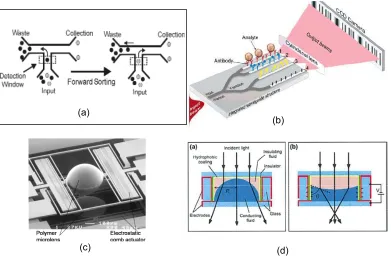 Figure 1-3: Examples of optofluidic sensing or imaging devices. (a) Micro-FACS. The appearance of fluorescence signals at the ‘detection window’ triggers the opening of [14]